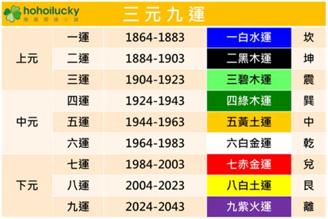 2024大運|龍年九紫離火運來了 2類人準備大旺20年